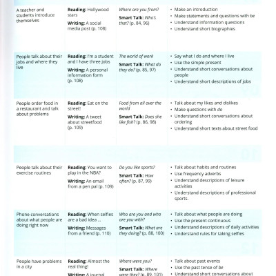Smart Choice Level 1: Student Book With Online Practice 4th Edition