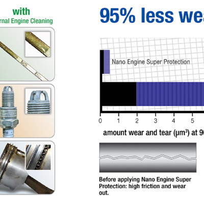 Nano Bảo Vệ Động Cơ Cao Cấp Bluechem Nano Engine Super Protection (250ml)