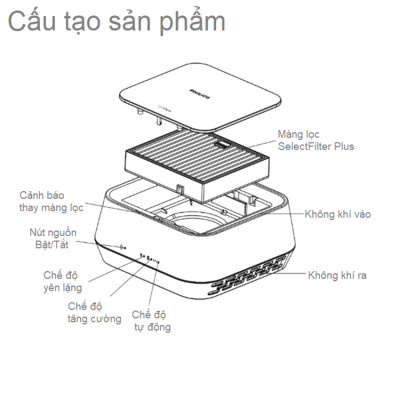 Máy Khử Mùi Lọc Không Khí Ô Tô Cao Cấp Thương Hiệu Philips GP5201 3W 12V - Hàng Nhập Khẩu