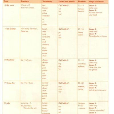 First Friends 2 Class Book Pack