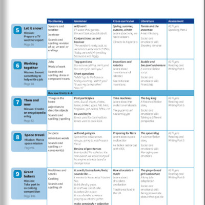 Power Up Level 4 Activity Book With Online Resources And Home Booklet