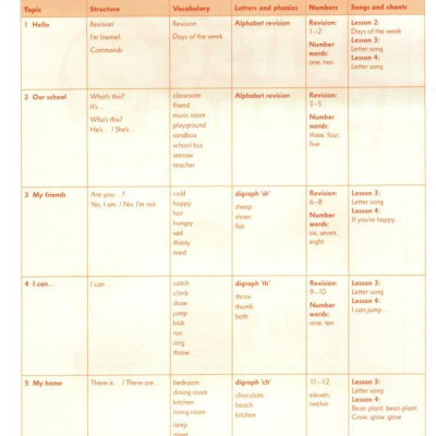 First Friends 2 Class Book Pack