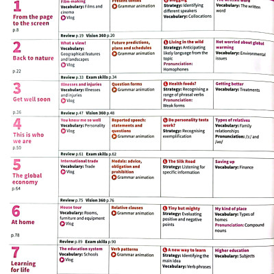 Life Vision Student Book With Online Practice B1+ Intermediate Plus