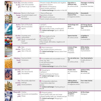 Gateway To The World A2 Student