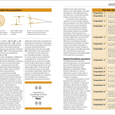 The Maths Book: Big Ideas Simply Explained - Big Ideas (Hardback)