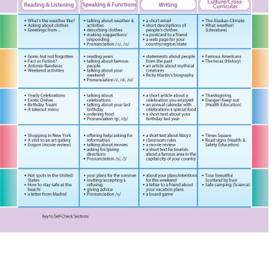 Access US 1B Student