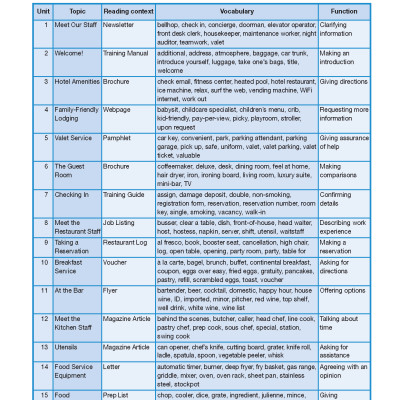 Career Paths Hotels & Catering (Esp) Student