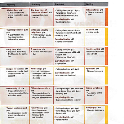Headway 5th Edition: Pre-Intermediate: Student