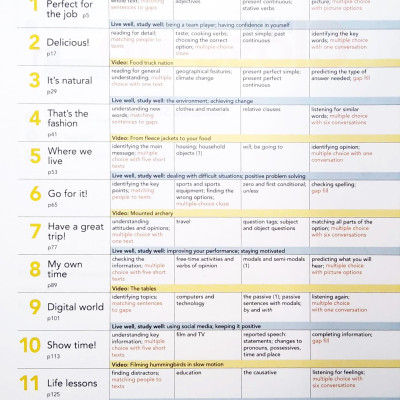 New Close-up B1 With Online Practice And Student