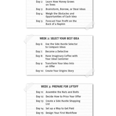 Side Hustle: Build a Side Business and Make Extra Money - Without Quitting Your Day Job