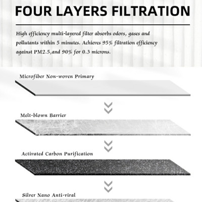 Lọc gió điều hòa cao cấp Macsim N95 xe ô tô fortuner 2006-2015 (mã MS1919)