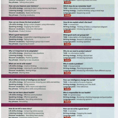 Oxford Discover Futures: Level 1: Student Book