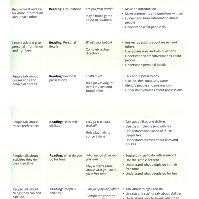 Smart Choice Starter: Student Book With Online Practice 4th Edition