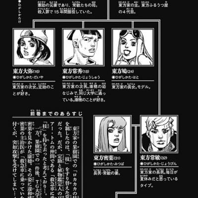 ジョジョリオン 20 (ジャンプコミックス) - JOJORION 20