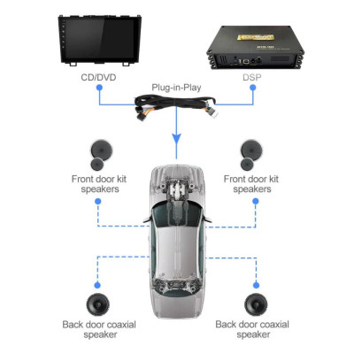 Dây nối DSP/ampli, cáp truyền tải tín hiệu âm thanh cho màn hình MG3, MG5, Peugeot cỡ bé, độ loa Plug N Play.