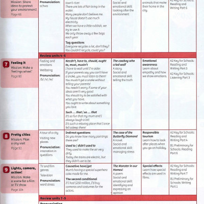 Power Up Level 5 Pupil