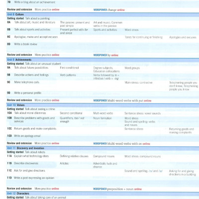 Empower B1 Pre-Intermediate Student