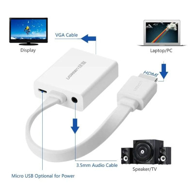 Ugreen UG40247MM103TK Màu Trắng Bộ chuyển HDMI sang VGA dây dẹp kèm cổng âm thanh - HÀNG CHÍNH HÃNG