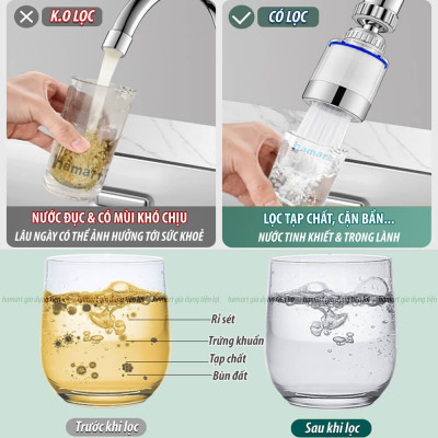 Lõi Lọc Nước Bông PP Thay Thế Cho Đầu Tăng Áp Gắn Vòi Rửa Chén Bát Sạch Cặn Bẩn Khử Clo Hiệu Quả