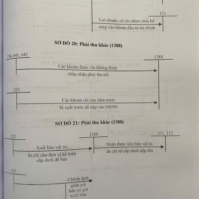 Hướng Dẫn Thực Hành Chế Độ Kế Toán Hành Chính, Sự Nghiệp