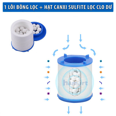 Lõi Lọc Nước Bông PP Thay Thế Cho Đầu Tăng Áp Gắn Vòi Rửa Chén Bát Sạch Cặn Bẩn Khử Clo Hiệu Quả