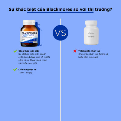 Vitamin Tổng Hợp Hỗ Trợ Sức Khỏe Nam Giới Blackmores Multivitamin For Men Lọ 50 Viên