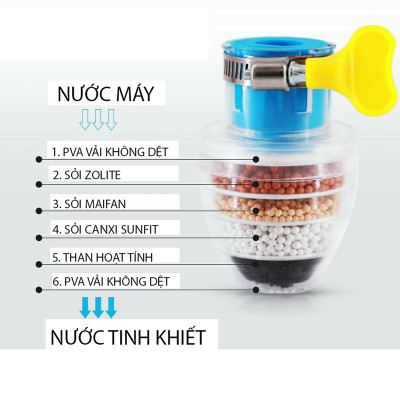 Đầu Lọc Nước Trực Tiếp Tại Vòi 6 Tầng Kèm Cổ Dê Có Co Tăng Giảm Phù Hợp Nhiều Loại Vòi Tiện Lợi Đem Lại Nguồn Nước Tinh Khiết Cho Gia Đình