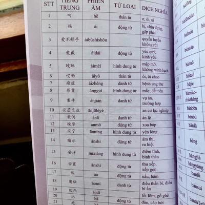 Sách- Combo 2 sách 5000 từ vựng tiếng Trung thông dụng nhất theo khung HSK từ HSK1 đến HSK6+Tự học tiếng Trung cho người mới bắt đầu + DVD tài liệu