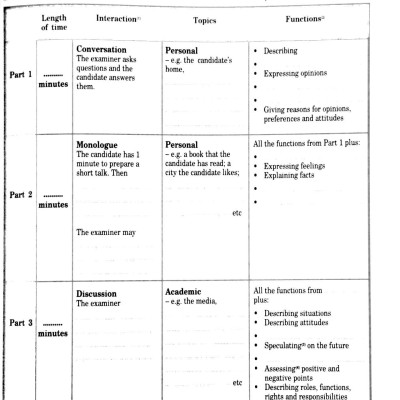 Tài liệu luyện thi IELTS kỹ năng nói - IELTS speaking preparation and practice