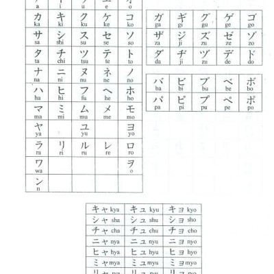 Các Mẫu Câu Tiếng Nhật Căn Bản