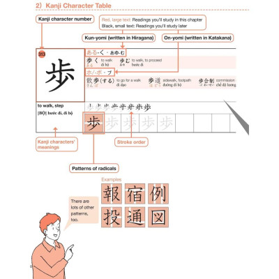 Combo 500 Chữ Kanji Cơ Bản Vol.1 + Vol.2 (kèm CD) - Bản Quyền