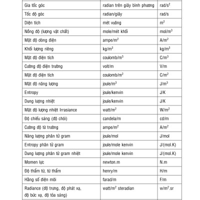 Kỹ Thuật Điện - Tính Toán Và Ứng Dụng