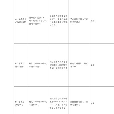 Tiếng Nhật Cho Mọi Người - Sơ Cấp 1 - Tiếng Nhật Tại Hiện Trường Làm Việc - Phần Cơ Bản _TRE