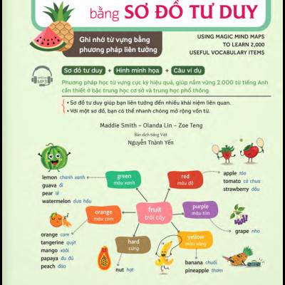 Học 2000 Từ Tiếng Anh Hữu Ích Bằng Sơ Đồ Tư Duy