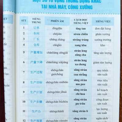 Sách-Combo: Tự học tiếng Trung cho người đi làm văn phòng - công xưởng - chuyên ngành tập 1+2+3+4+DVD tài liệu