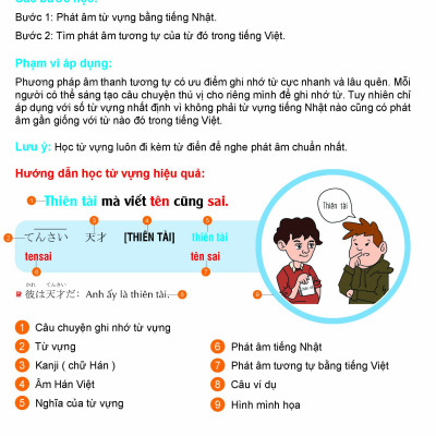 Hack Não Từ Vựng Tiếng Nhật - Hướng Dẫn Ghi Nhớ Nhanh Từ Vựng Qua 3 Phương Pháp