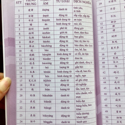 Combo 4 sách: Siêu trí nhớ chữ Hán tập 01 + tập 02 + tập 03 + 5000 từ vựng tiếng Trung thông dụng nhất và DVD tài liệu nghe