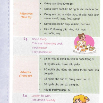 English Grammar For Flyers 1 - Có Đáp Án