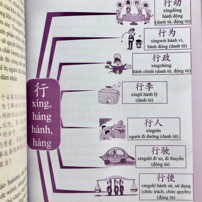 Sách - Combo 2 sách  Siêu trí nhớ chữ hán tập 1 và Học tiếng trung bằng sơ đồ tư duy + DVD tài liệu