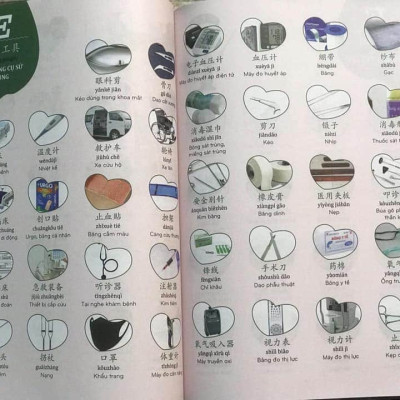 Sách- Combo 2 sách Bài tập luyện dịch tiếng Trung ứng dụng (Sơ -Trung cấp, Giao tiếp HSK có mp3 nghe, có đáp án)+ Make your Chinese map Bản đồ tư duy từ vựng Tiếng Trung theo chủ đề + DVD tài liệu