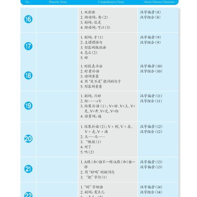 Giáo Trình Phát Triển Hán Ngữ Tổng Hợp - Sơ Cấp 2 - Tập 1 (Tái Bản 2023)