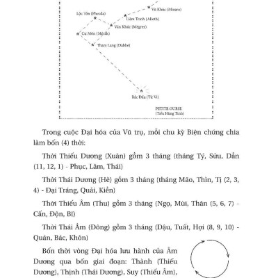 Dịch Tượng Luận - Tử Vi Bí Kiếp (Bìa Cứng)
