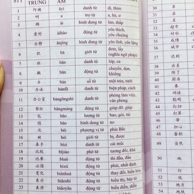 Combo 2 sách Luyện giải đề thi HSK cấp 5 có mp3 nge +5000 từ vựng tiếng Trung thông dụng nhất theo khung HSK từ HSK1 đến HSK6 +DVD tài liệu