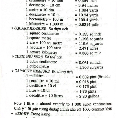 Từ Điển Anh - Việt 100.000 Từ