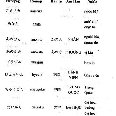 Tự Học 10 Từ Vựng Tiếng Nhật Mỗi Ngày