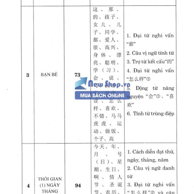 10 Ngày Tự Tin Giao Tiếp 500 Câu Đàm Thoại Tiếng Hoa_HA