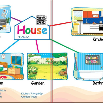 (Bé học từ vựng tiếng Anh) Chinh phục từ vựng tiếng Anh - Theo sơ đồ tư duy Mind Map - Có file nghe