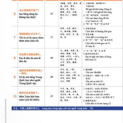 Combo Sách Giáo Trình Chuẩn HSK 3 - Sách Bài Học Và Bài Tập (Bộ 2 Cuốn)