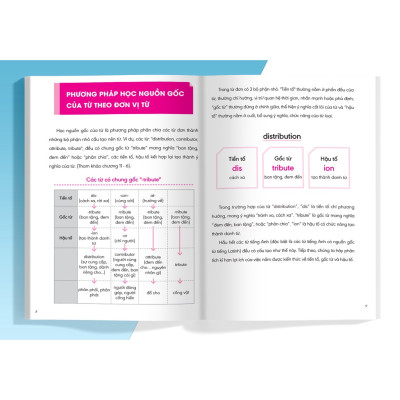  Nghiền Từ Vựng Tiếng Anh - Học Qua Gốc Từ Bằng Hình Ảnh Gốc Từ Là Bí Quyết Để Ghi Nhớ Hàng Nghìn Từ Vựng Quyển 2