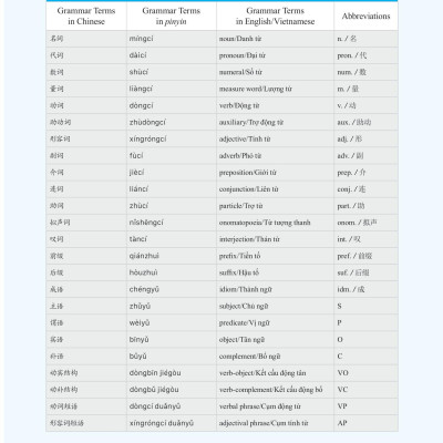 Giáo Trình Phát Triển Hán Ngữ Tổng Hợp - Sơ Cấp 2 - Tập 1 (Tái Bản 2023)